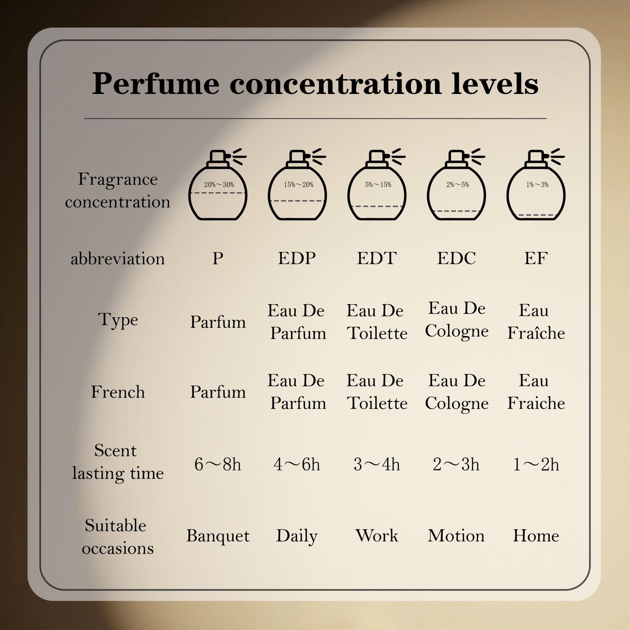 عطر لطيفة سقرات للرجال، بخاخ م - مراجعة Perfume Fragrance Notes وسعره